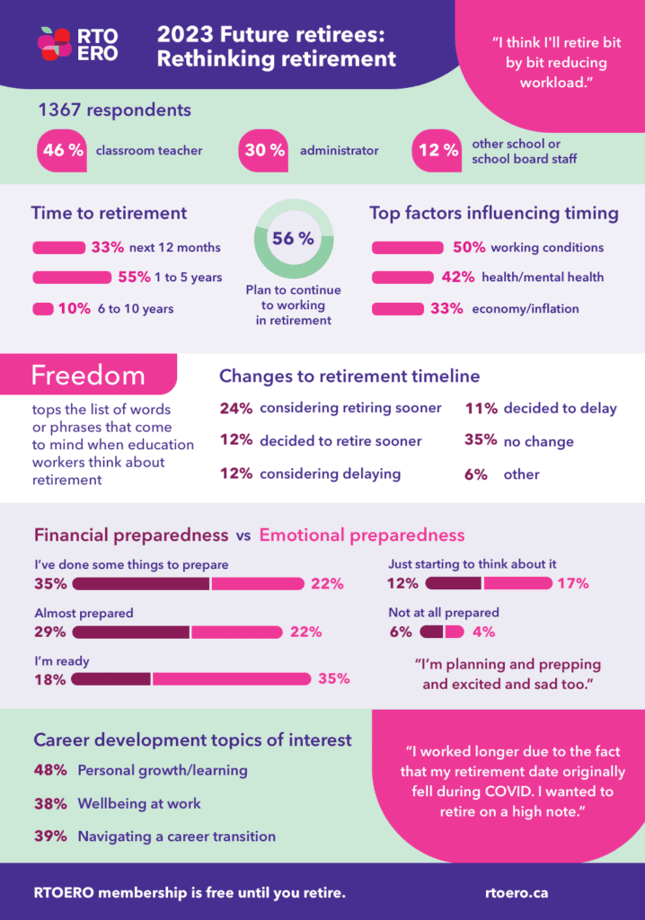 infographic with statistics that are listed in the article