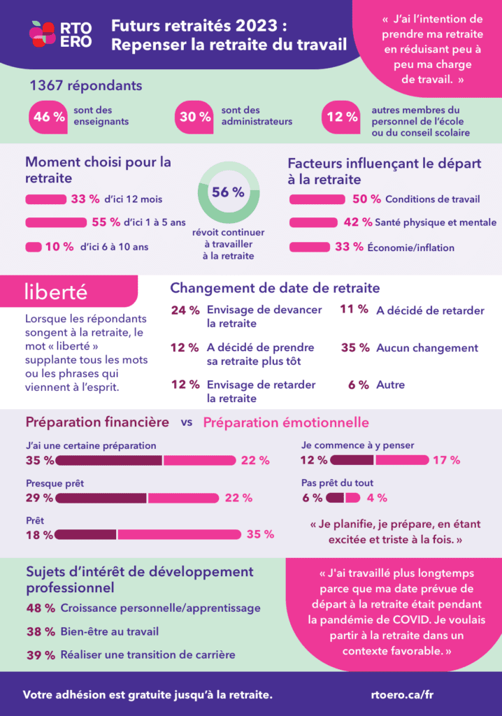 infographie reprenant les statistiques présentées dans l'article