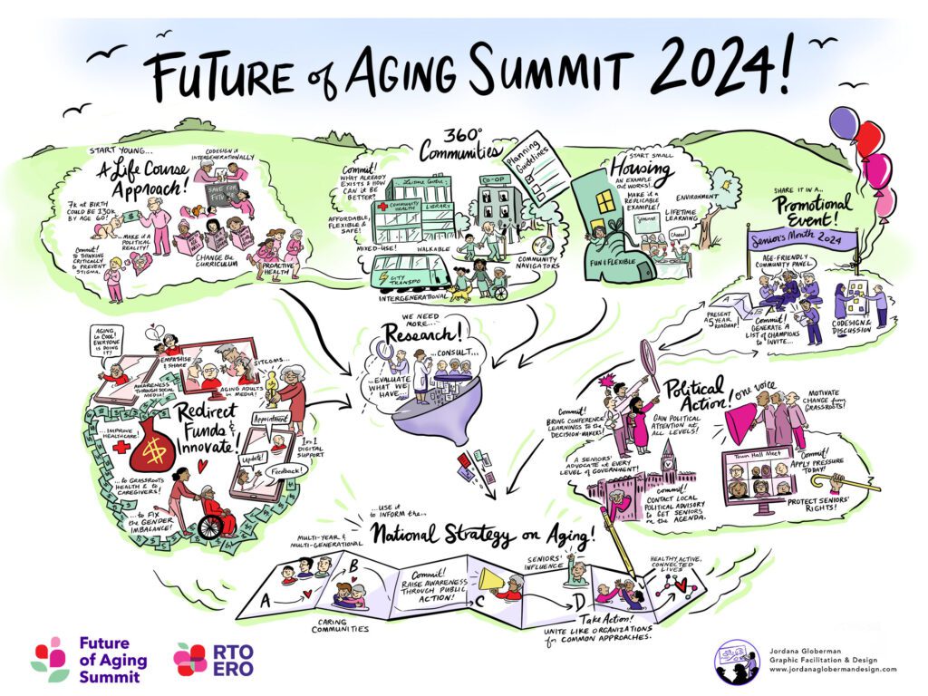 Illustration showing vision and commitments from Future of Aging summit. The text on the graphic is described in the post. 