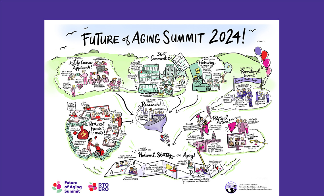 Illustration showing vision and commitments from Future of Aging summit. The text on the graphic is described in the post.