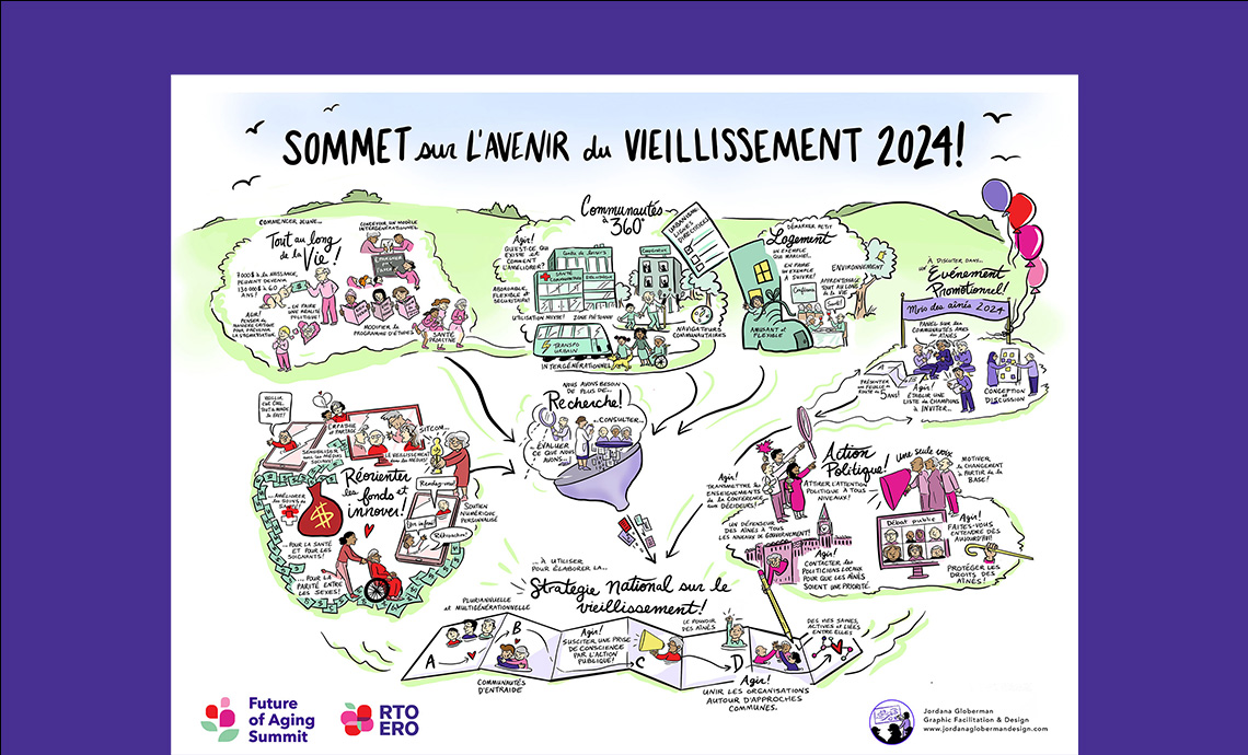 Illustration montrant la vision et les engagements pris lors du Sommet sur l’avenir du vieillissement. Le texte du graphique est décrit dans la publication.